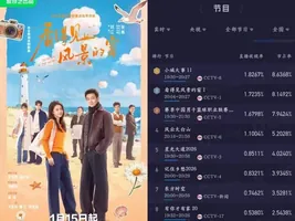 《看得见风景的窗》首播收视第2，观众评价出奇一致，央视押对宝