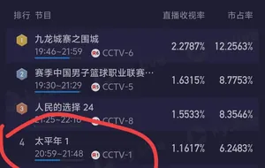央视《太平年》开播!看完2集后,我要说:央视这次又押对宝了