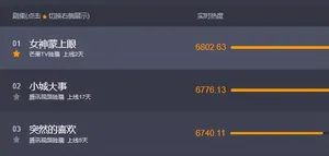 《女神蒙上眼》刚上映就差声一片,理由:主演拉胯、剧情毫无逻辑