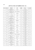 2025年共有110部电视剧获发行许可证