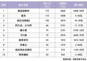 本周，经典恐怖片《闪灵》首登中国内地大银幕！