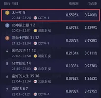 全国收视第一！央视没有看走眼，梅婷这部历史剧，值得熬夜追