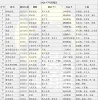 《生命树》等近25部剧角逐2026开年档:“首爆”仍然缺失?