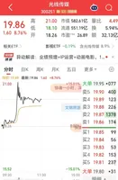 股价涨超15%!《哪吒2》带动光线传媒去年净利预增超4倍