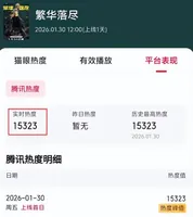 才播2小时,热度破15000,开年最期待的悬疑黑马开播就炸了