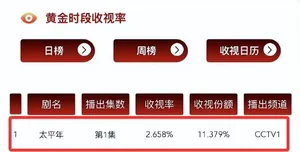 央一《太平年》演员演技排名：白宇排第5，朱亚文惜败排在第2