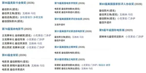 演技炸裂，今年奥斯卡影帝，直接给他得了