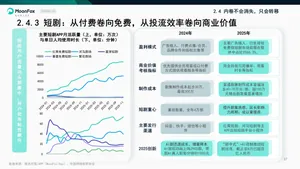 短剧：从颠覆到融合，开启内容消费新纪元
