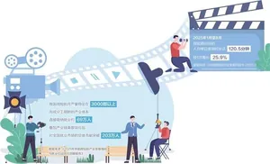 微短剧产业拓展就业增量