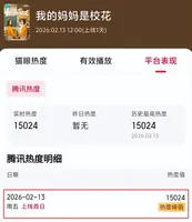 《我的妈妈是校花》空降！看完4集，我要说：这是观众想看喜剧