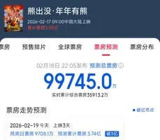 《熊出没&middot;年年有熊》上映3天票房破3亿元，预计全系列总票房将接近百亿元