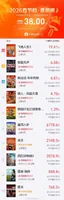2026春节档总票房破38亿
