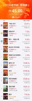 2026春节档总票房破45亿
