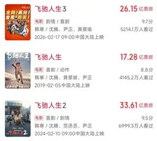 6天票房破26亿：《飞驰人生3》爆红背后，至少有3位配角值得一夸