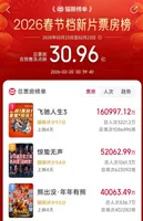 从春节档电影中我们看到了什么?