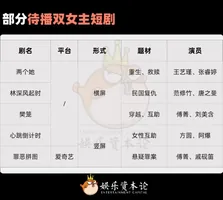 双女主带领春节档短剧，突围&ldquo;高含男量&rdquo;电影？