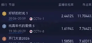 全程呲大牙,咋咋呼呼,脸肿的梅婷也带不动,偏偏还一群人吹捧