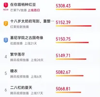 播4小时拿下榜一!观众好评如潮,看完我想说:古装剧就该这么拍