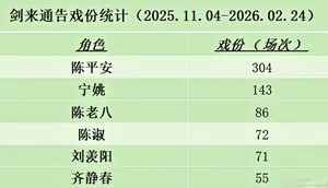 陈老八是谁?剧版《剑来》因他魔改被批,加戏挤占男主吴磊戏份